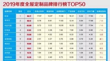 2019年度全屋XVDEVIOS安装包安卓手机家居品牌价值排行榜TOP50重磅发布