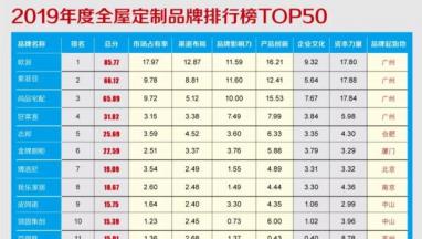 2019年度全屋XVDEVIOS安装包安卓手机家居品牌价值排行榜TOP50重磅发布